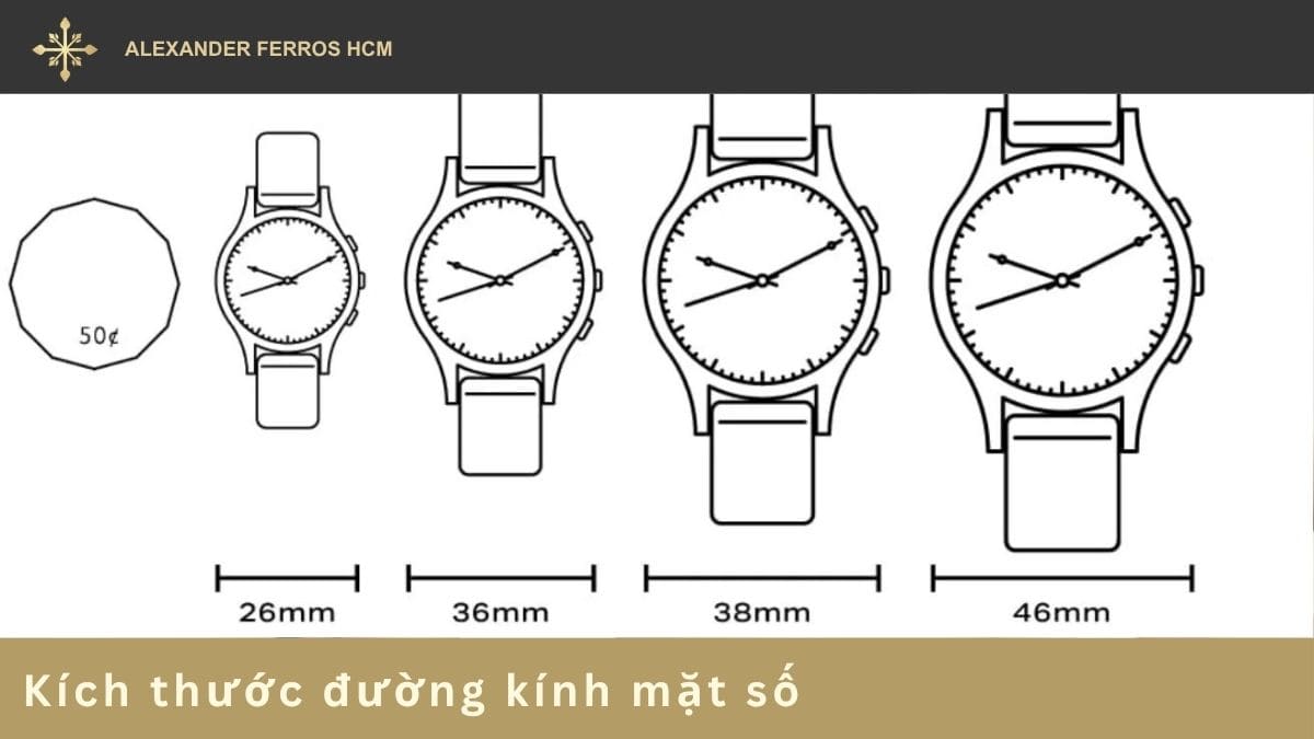 Kích thước đường kính mặt số
