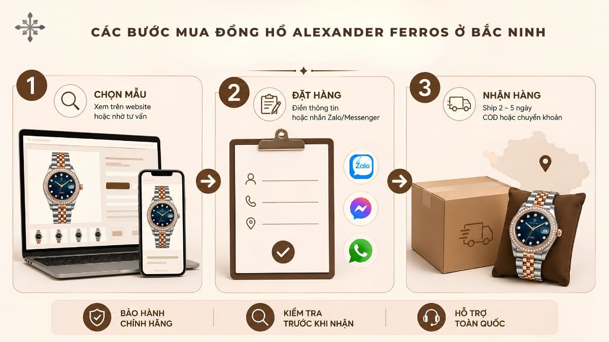 CÁC BƯỚC MUA ĐỒNG HỒ ALEXANDER FERROS Ở BẮC NINH